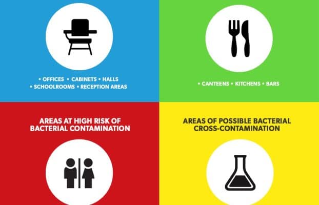 Decent Cleaning utilizes a colour-coded system for efficient task organization