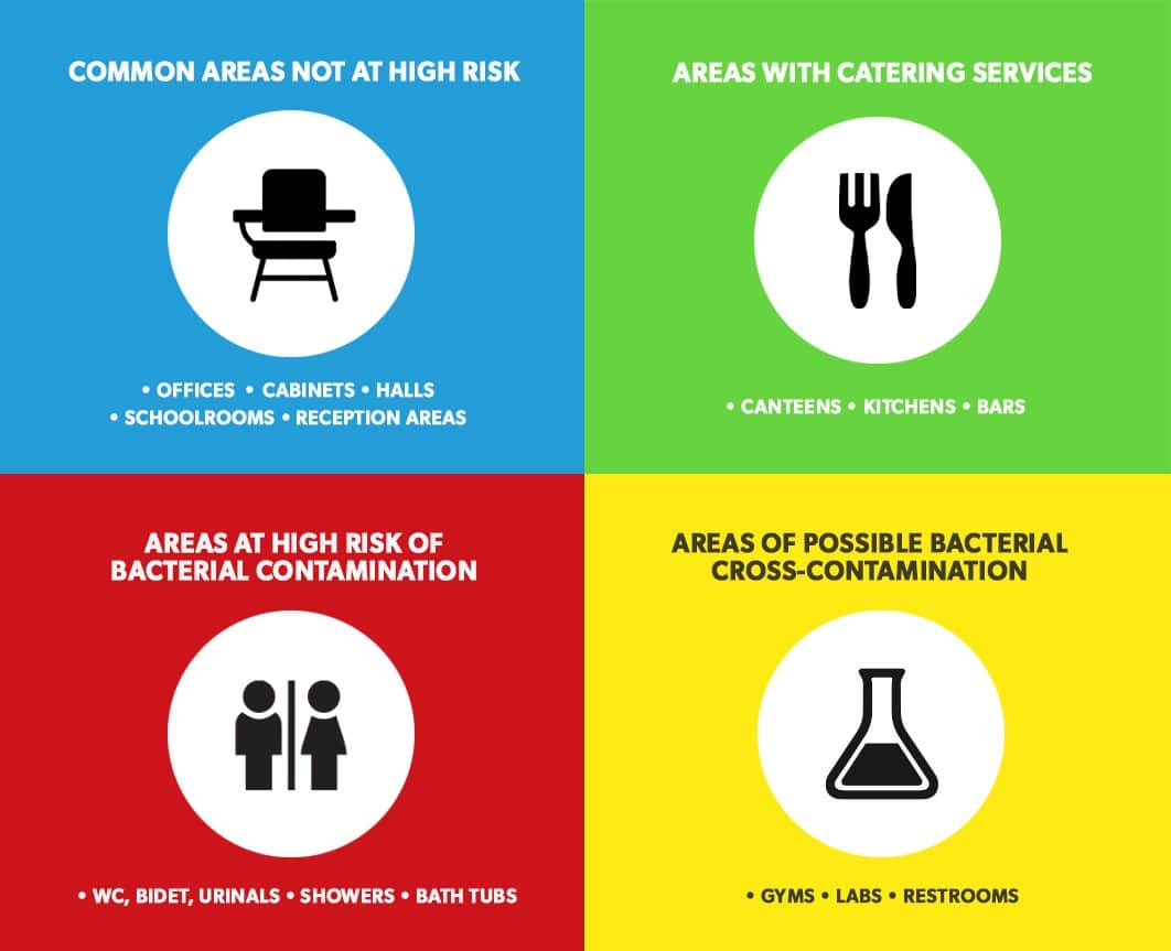 Decent Cleaning utilizes a colour-coded system for efficient task organization