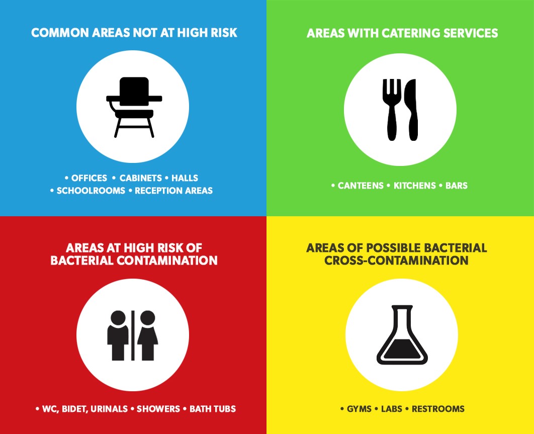 Decent Cleaning utilizes a colour-coded system for efficient task organization
